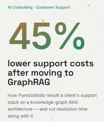 Customer Support GraphRAG Case Study by PuredotIndia