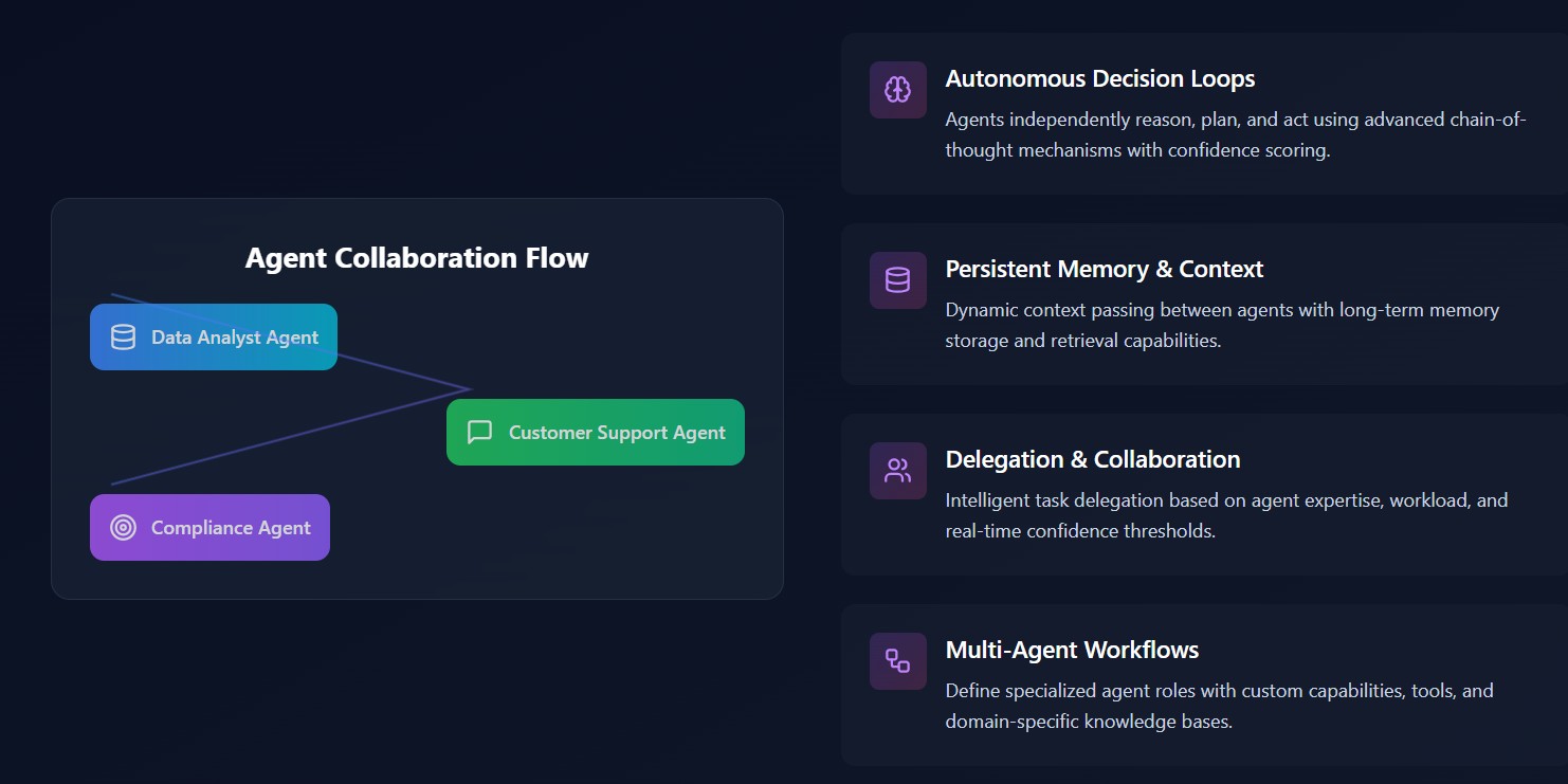 AI Agent Collaboration Tool
