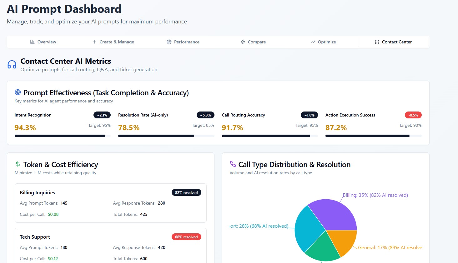 AI Prompt Dashboard