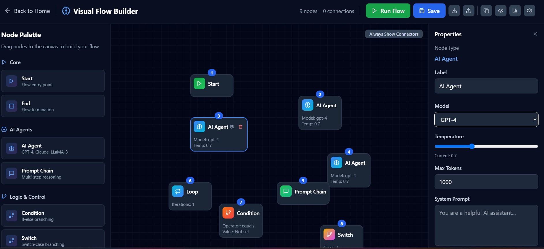 Visual Flow Builder AI Agents
